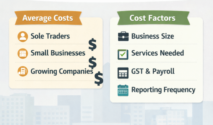 chartered accountants lower hutt cost infographic showing pricing factors and services for small businesses in New Zealand
