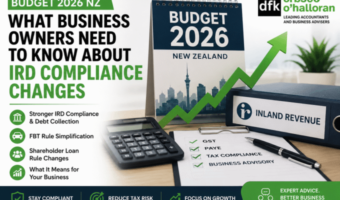 Budget 2026 NZ infographic highlighting IRD compliance changes, GST obligations, PAYE reporting requirements, and tax updates for New Zealand businesses.