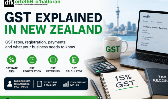GST Explained NZ guide showing GST rates, GST registration, GST payments, and GST rules for businesses in New Zealand