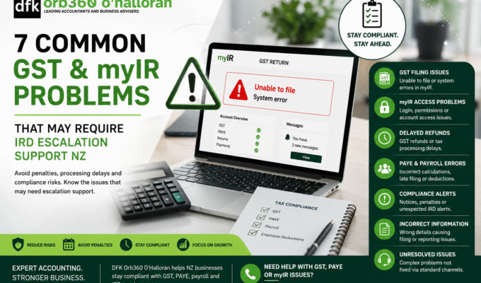IRD Escalation Support NZ featured image showing GST filing issues, myIR problems, payroll compliance risks, PAYE errors, and Inland Revenue compliance support for New Zealand businesses.