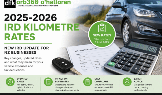 2025-2026 IRD Kilometre Rates update for New Zealand businesses showing vehicle expense claim and mileage reimbursement guidance