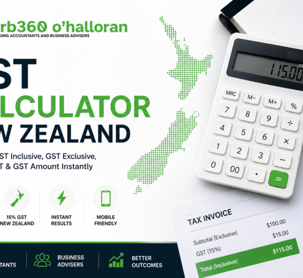 GST Calculator New Zealand (2026) by DFK Orb360 showing how to calculate GST inclusive, GST exclusive, reverse GST, and GST amounts using New Zealand's 15% GST rate.