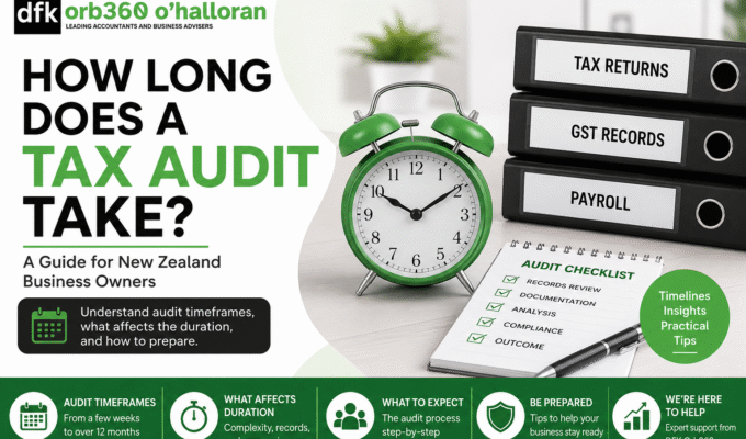 How Long Does a Tax Audit Take in New Zealand guide for business owners showing audit timeframes, GST reviews, payroll compliance, and Inland Revenue audit preparation