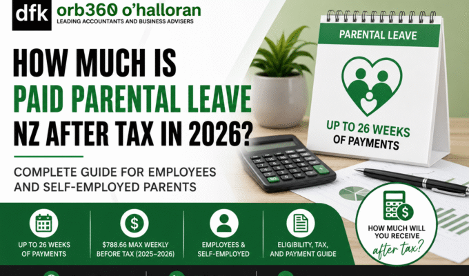 How Much Is Paid Parental Leave NZ After Tax in 2026 New Zealand guide.