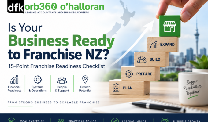 Business ready to franchise NZ 15-point franchise readiness checklist