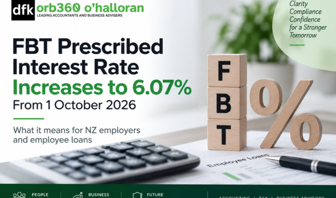 FBT prescribed interest rate increases to 6.07% from 1 October 2026 for NZ employers