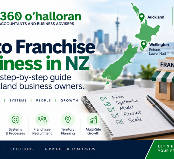 How to franchise a business NZ guide by DFK Orb360 O’Halloran