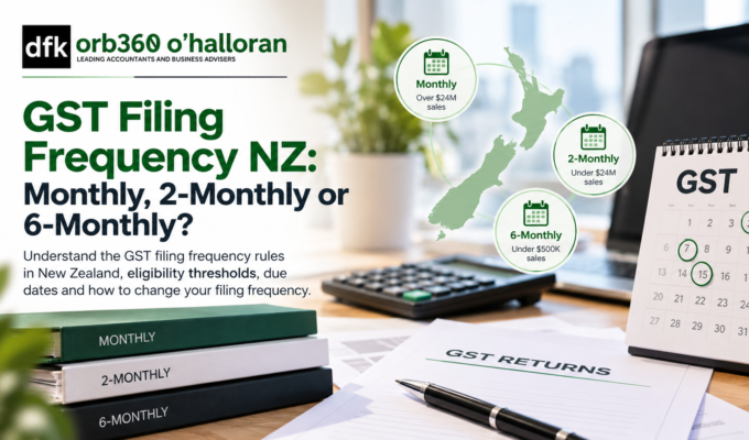 GST filing frequency NZ guide comparing monthly, two-monthly and six-monthly GST returns