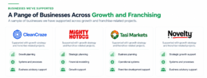 Franchise Services NZ: Build a Business Ready to Scale 2 Franchise services NZ businesses supported across growth and franchise-related projects